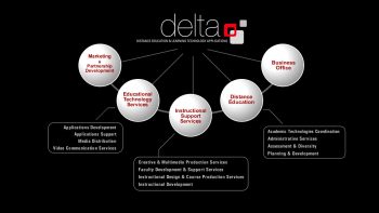 DELTA Organizes into Five Units