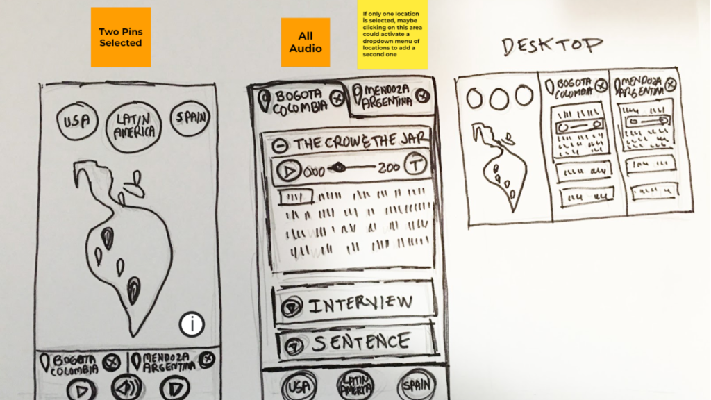 Sketches from the web app development process for the team with three hand-drawn pictures
