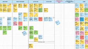 Virtual Kanban board with an array of sticky notes in various colors. The notes are categorized.